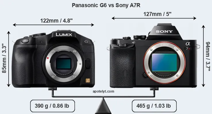 Size Panasonic G6 vs Sony A7R