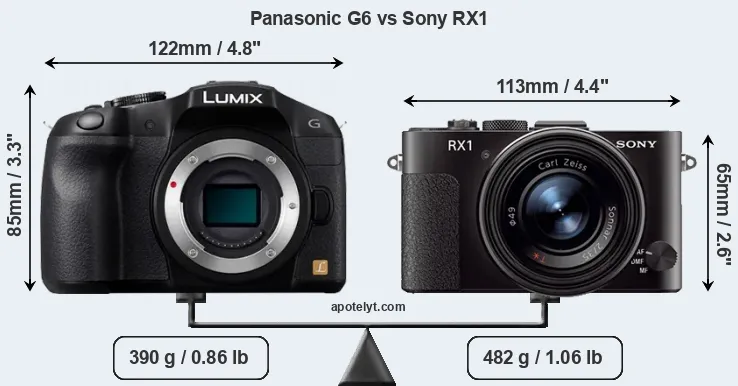 Size Panasonic G6 vs Sony RX1