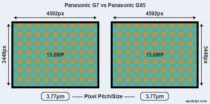 G7 versus G85 MP