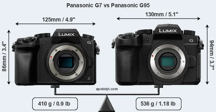 Size Panasonic G7 vs Panasonic G95