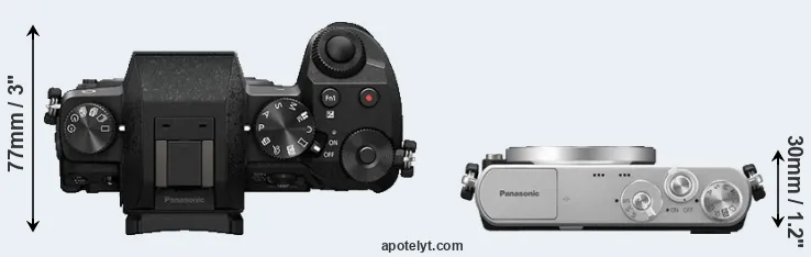 Compare G7 versus GM1 top