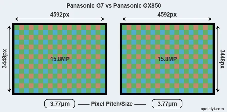 G7 versus GX850 MP