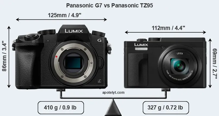 Size Panasonic G7 vs Panasonic TZ95