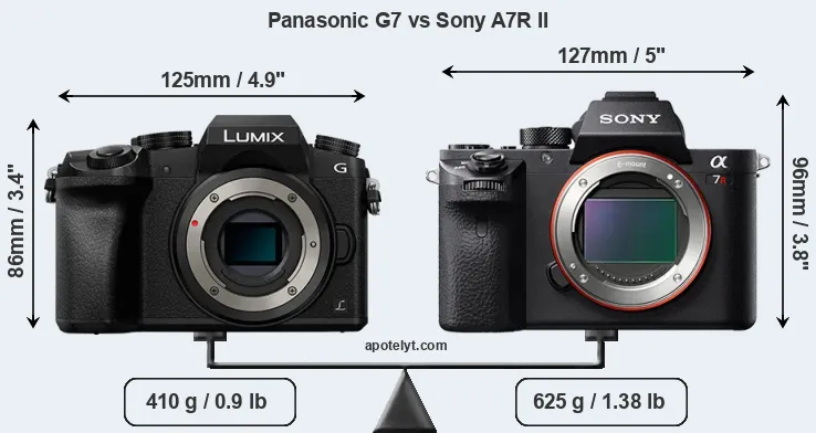 Size Panasonic G7 vs Sony A7R II