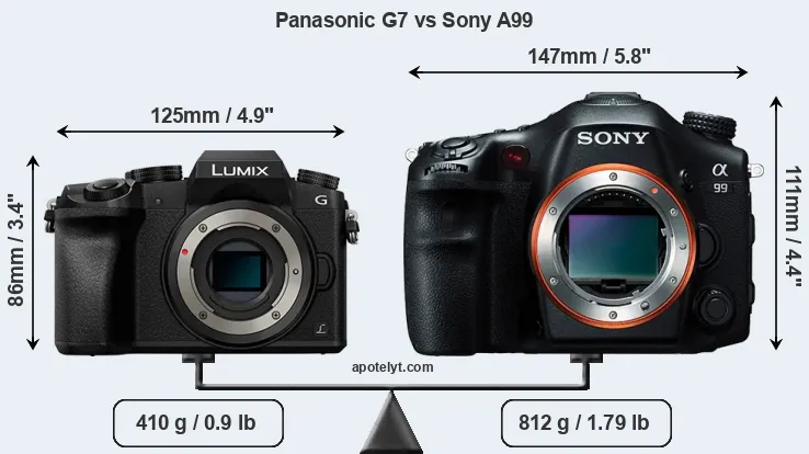 Size Panasonic G7 vs Sony A99