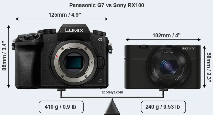 Size Panasonic G7 vs Sony RX100