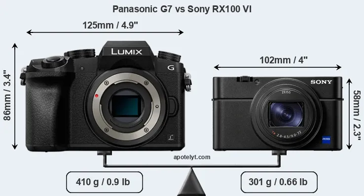 Size Panasonic G7 vs Sony RX100 VI