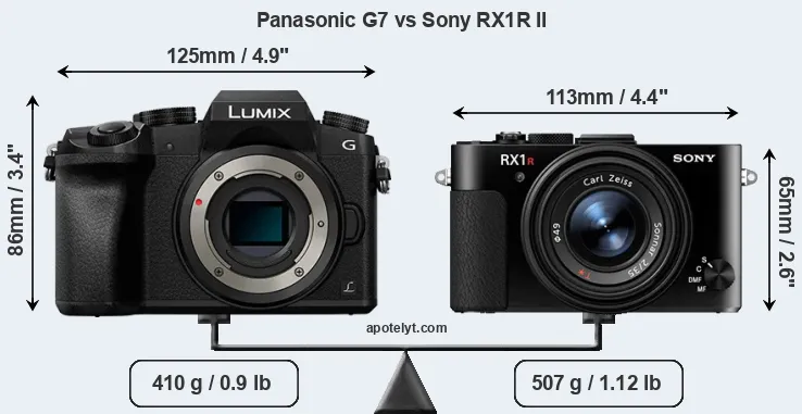 Size Panasonic G7 vs Sony RX1R II