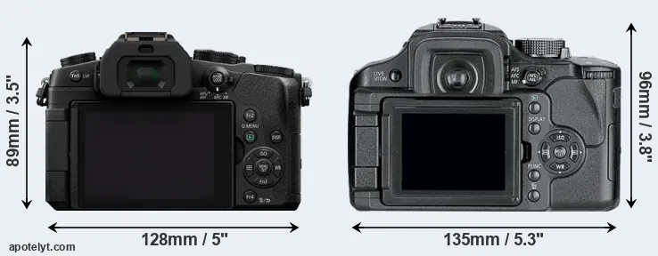 Comparison G80 or L10 rear