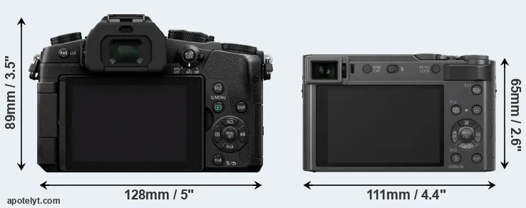 Comparison G80 or TZ200 rear