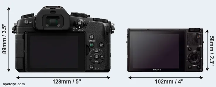Comparison G80 or RX100 III rear