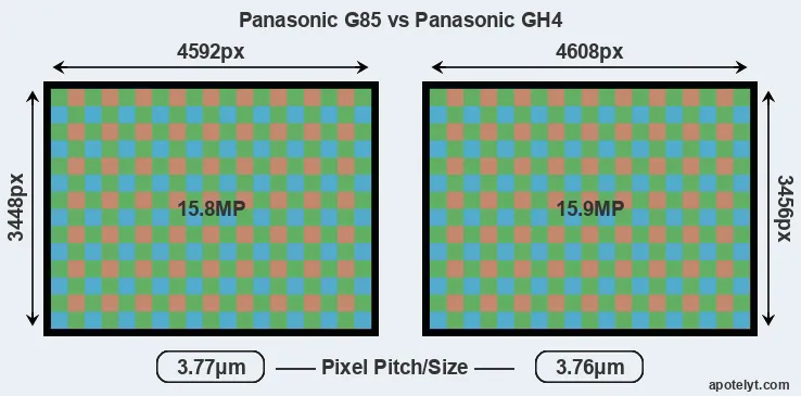 G85 versus GH4 MP