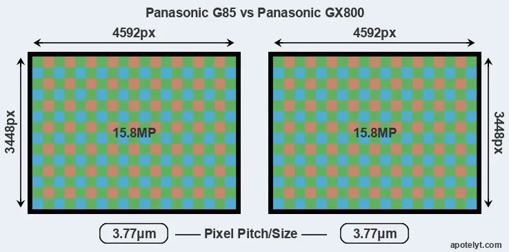 G85 versus GX800 MP