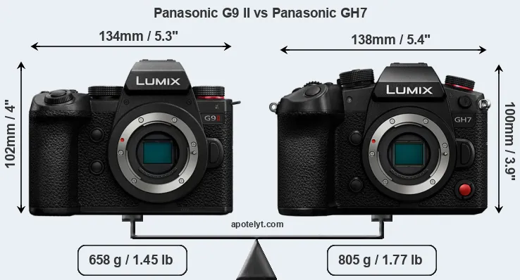 Size Panasonic G9 II vs Panasonic GH7