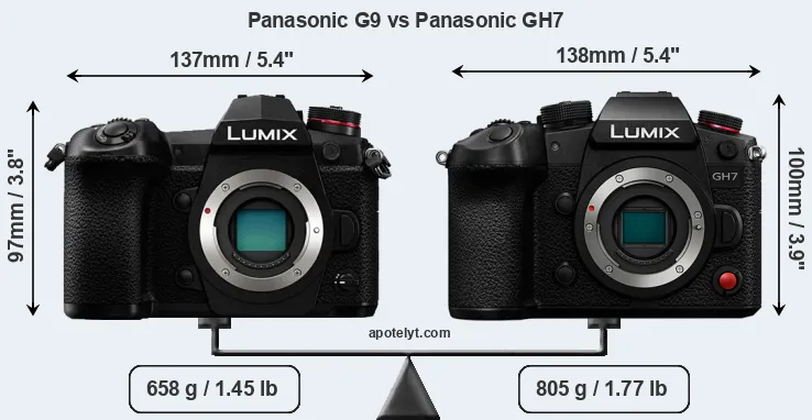 Size Panasonic G9 vs Panasonic GH7