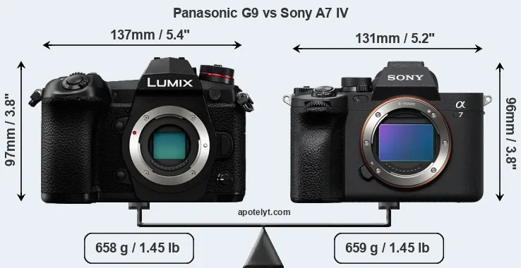Size Panasonic G9 vs Sony A7 IV