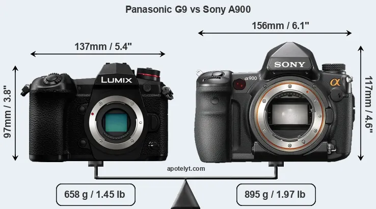 Size Panasonic G9 vs Sony A900