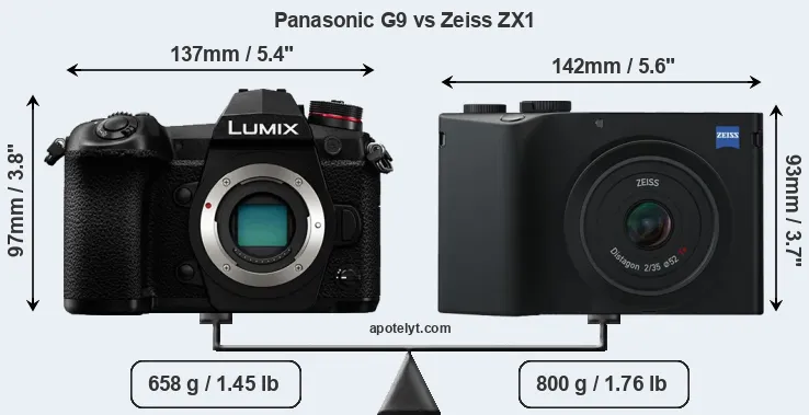 Size Panasonic G9 vs Zeiss ZX1