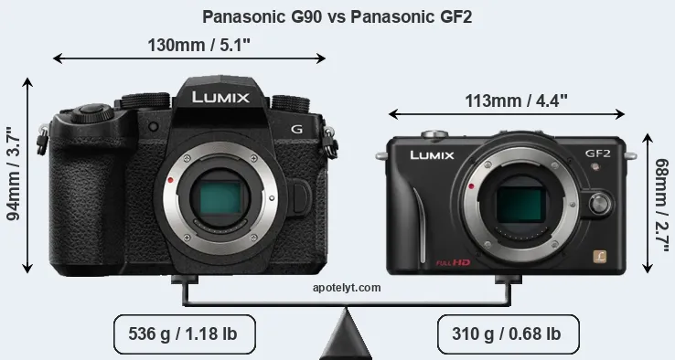Size Panasonic G90 vs Panasonic GF2