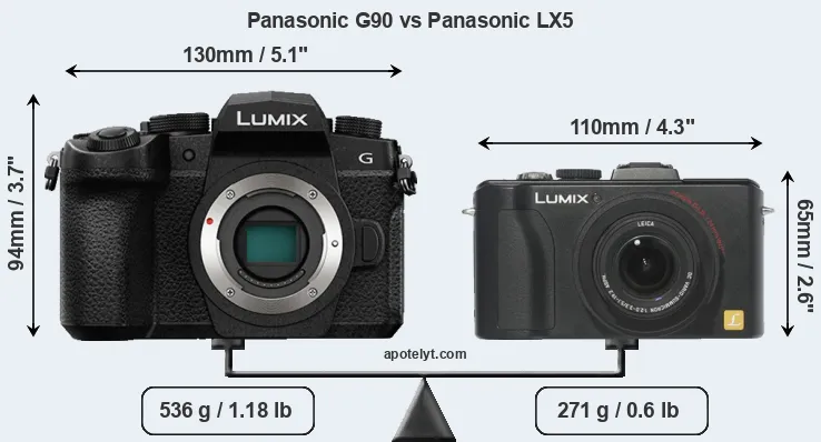 Size Panasonic G90 vs Panasonic LX5