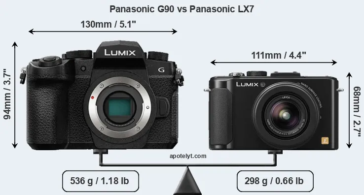 Size Panasonic G90 vs Panasonic LX7
