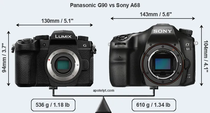 Size Panasonic G90 vs Sony A68