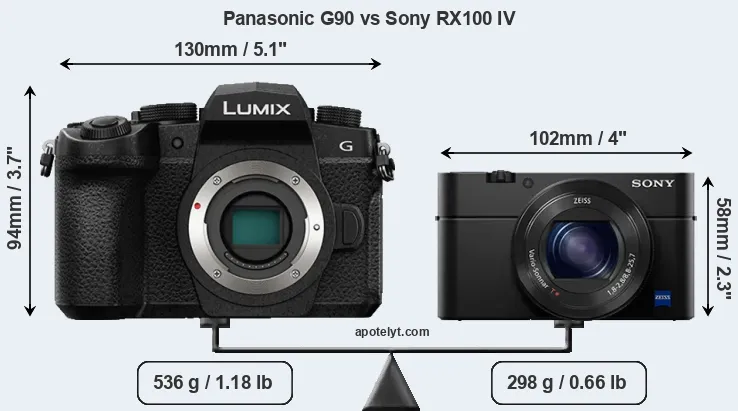 Size Panasonic G90 vs Sony RX100 IV