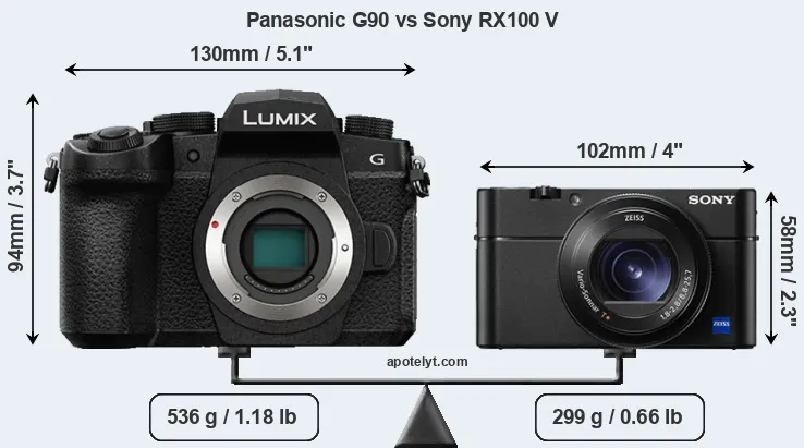 Size Panasonic G90 vs Sony RX100 V