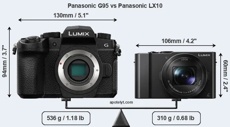 Size Panasonic G95 vs Panasonic LX10