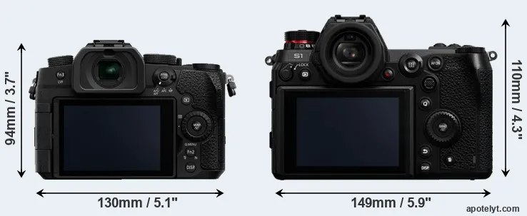 Comparison G95 or S1 rear