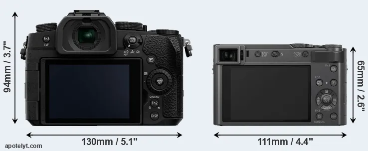 Comparison G95 or TZ200 rear