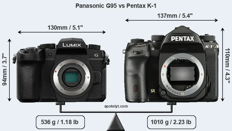 Size Panasonic G95 vs Pentax K-1