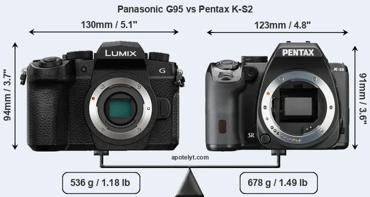 Size Panasonic G95 vs Pentax K-S2