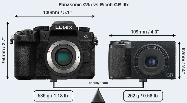 Size Panasonic G95 vs Ricoh GR IIIx
