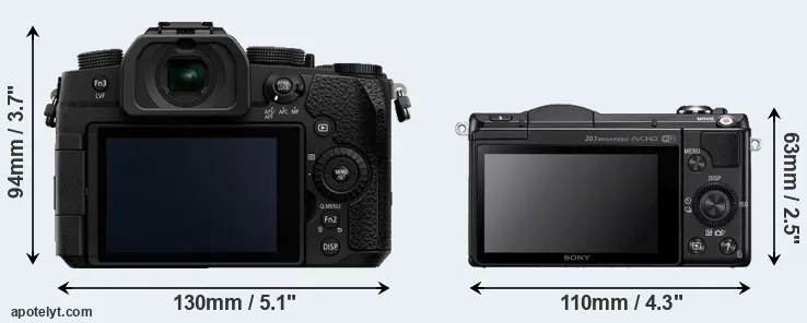 Comparison G95 or A5000 rear