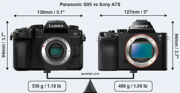 Size Panasonic G95 vs Sony A7S