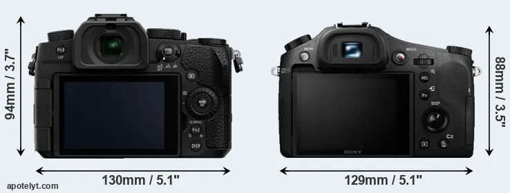 Comparison G95 or RX10 II rear