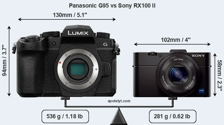 Size Panasonic G95 vs Sony RX100 II