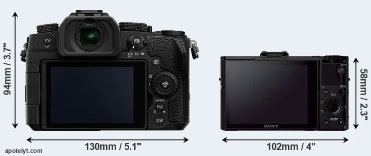 Comparison G95 or RX100 II rear