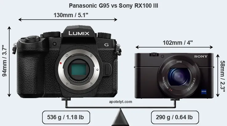 Size Panasonic G95 vs Sony RX100 III