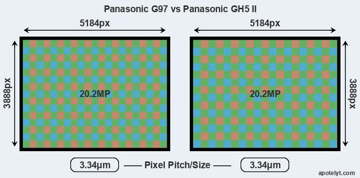 G97 versus GH5 II MP