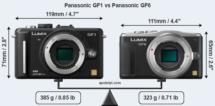 Size Panasonic GF1 vs Panasonic GF6