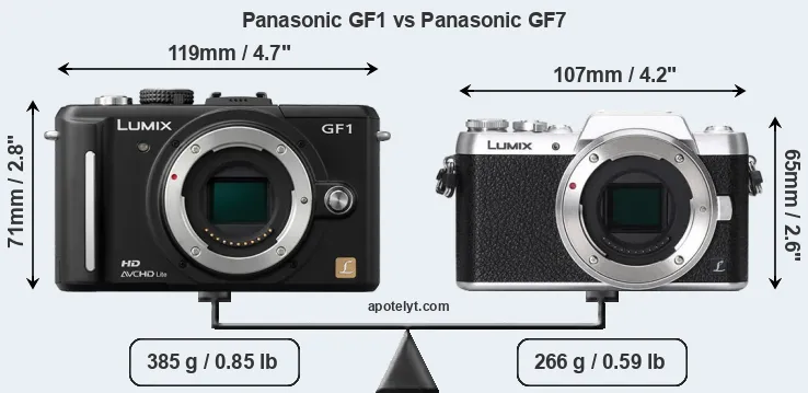 Size Panasonic GF1 vs Panasonic GF7