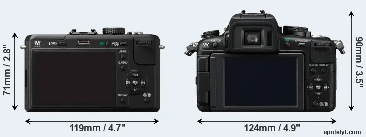 Comparison GF1 or GH2 rear