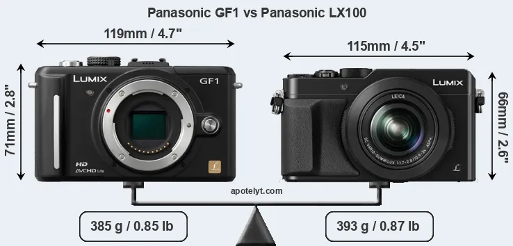 Size Panasonic GF1 vs Panasonic LX100