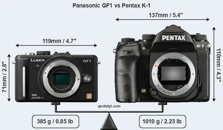 Size Panasonic GF1 vs Pentax K-1