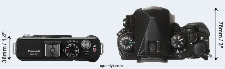 Compare GF1 versus KP top