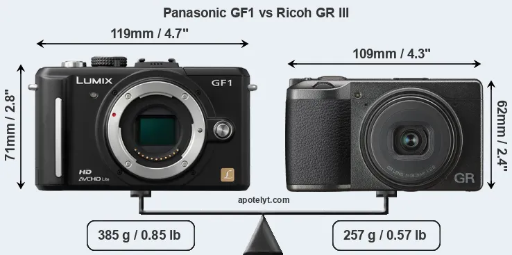 Size Panasonic GF1 vs Ricoh GR III