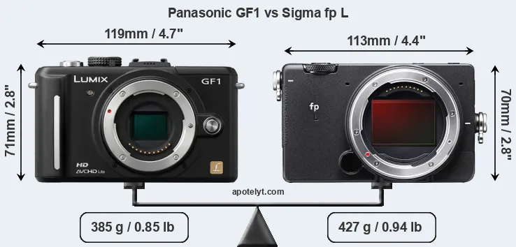 Size Panasonic GF1 vs Sigma fp L