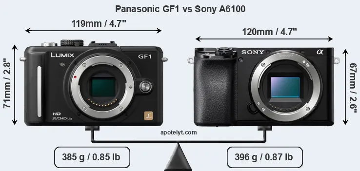 Size Panasonic GF1 vs Sony A6100